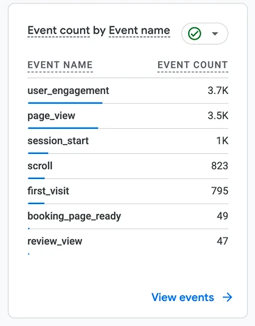 Event counts including booking page and review views