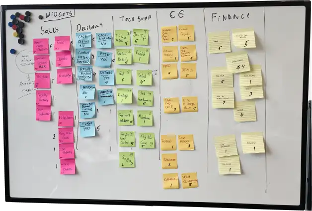 Whiteboard covered in colour-coded sticky notes mapping widgets across Sales, Delivery, Tech group, CC and Finance